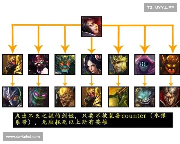 劫符文演变历程及其对游戏策略和玩家行为的深远影响分析 劫符文演变历程及其对游戏策略和玩家行为的深远影响分析